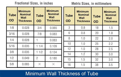 3x5 x 250 tubing